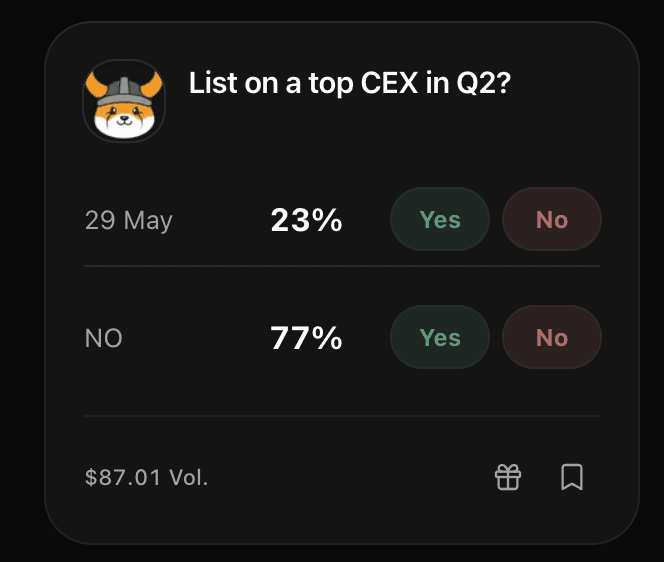 Prediction market contest entry